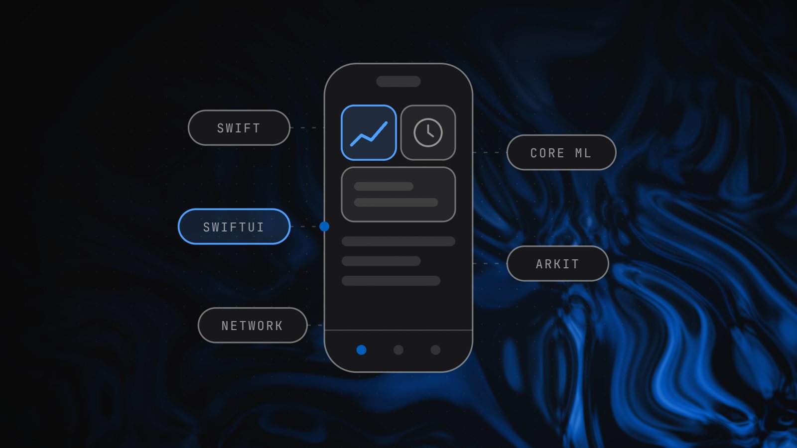 Illustration of an iPhone running a SwiftUI interface, wired to Swift, SwiftUI, Core ML, ARKit and Network modules